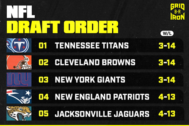 2025 NFL draft